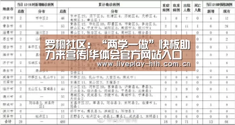 罗桐社区:“两学一做”快板助力来宣传|华体会官方网站入口(图2) 华体会下载